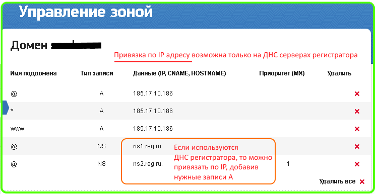 SarHosting Привязка домена по ip
